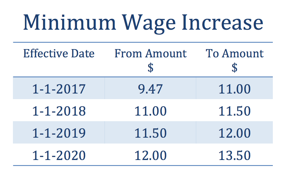 Minimum Wage Washington 2024 Celka Christal