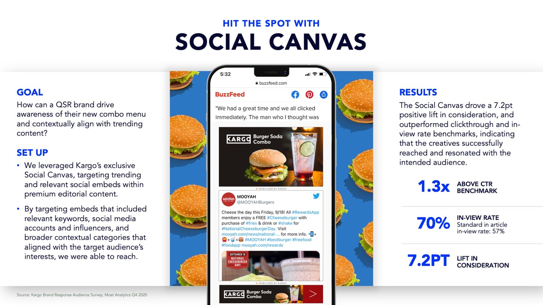 QSR Case Studies_Social Canvas.jpeg