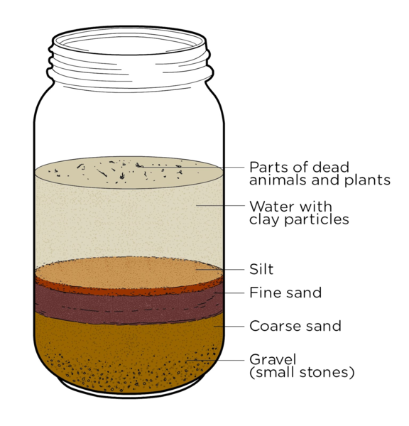 Soil Layers In A Jar