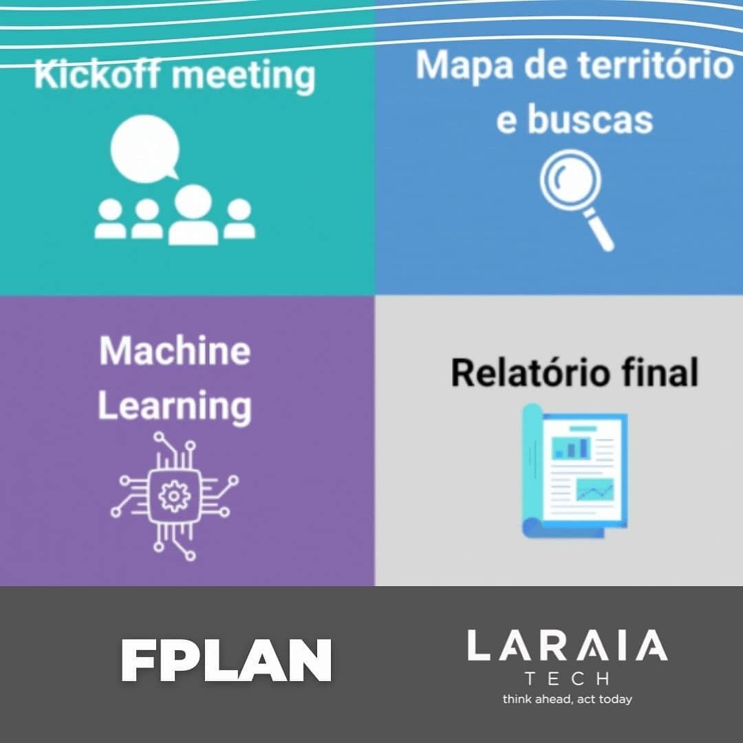 Um dos nossos produtos mais conhecidos &eacute; o F-Plan. Por meio dele realizamos o mapeamento de tend&ecirc;ncias tecnol&oacute;gicas para um mercado ou produto em &acirc;mbito global, prospectando a evolu&ccedil;&atilde;o e as tend&ecirc;ncias daq