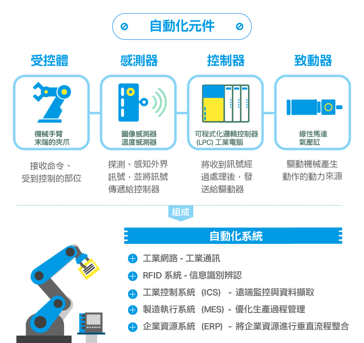 工業自動化領導品牌-台達電-02