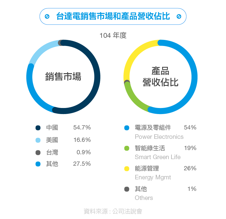 工業自動化領導品牌-台達電-04