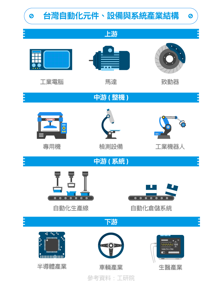 工業自動化領導品牌-台達電-05