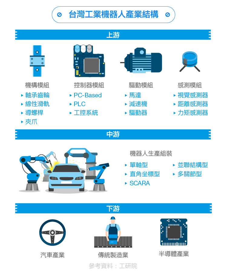 工業自動化領導品牌-台達電-06