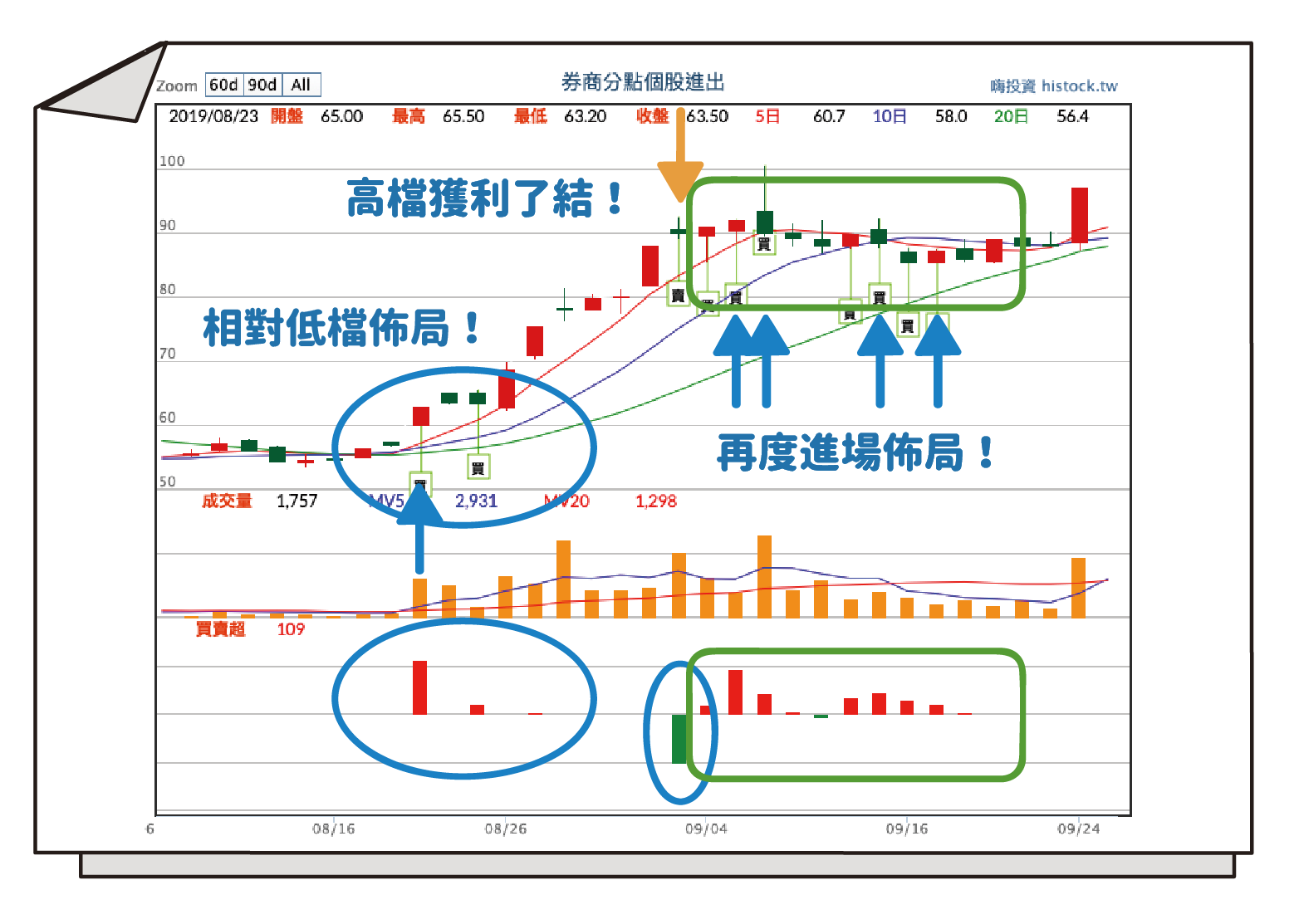 券商分點實例