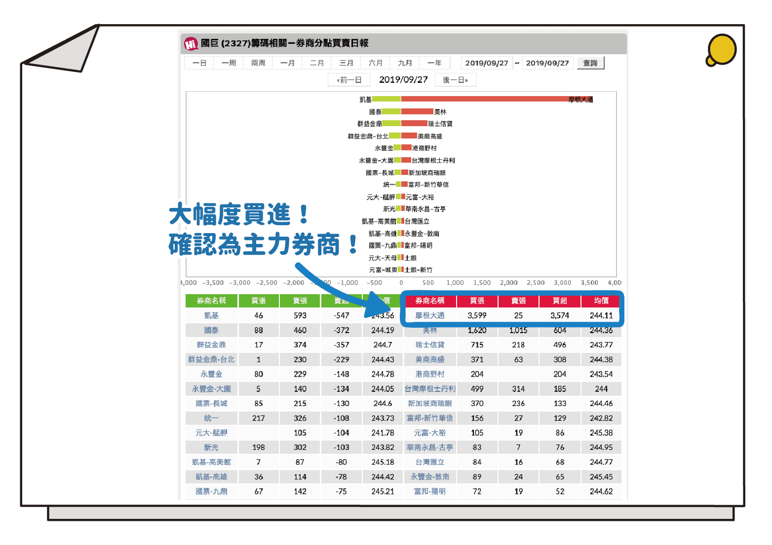 關鍵分點