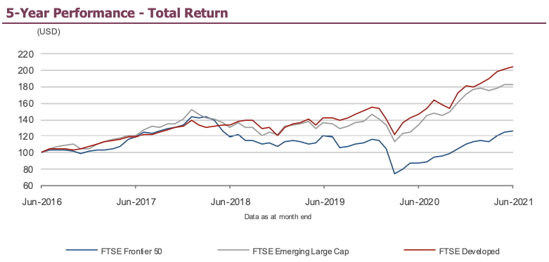 FTSE