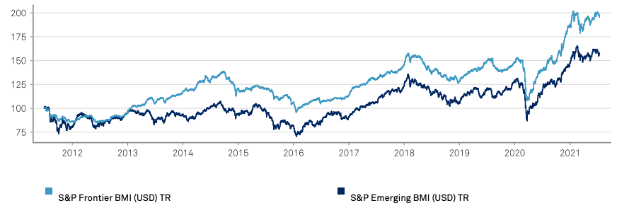 S&P 指數