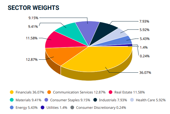 MSCI 邊境指數