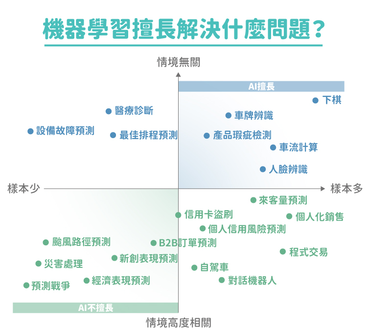 人工智慧