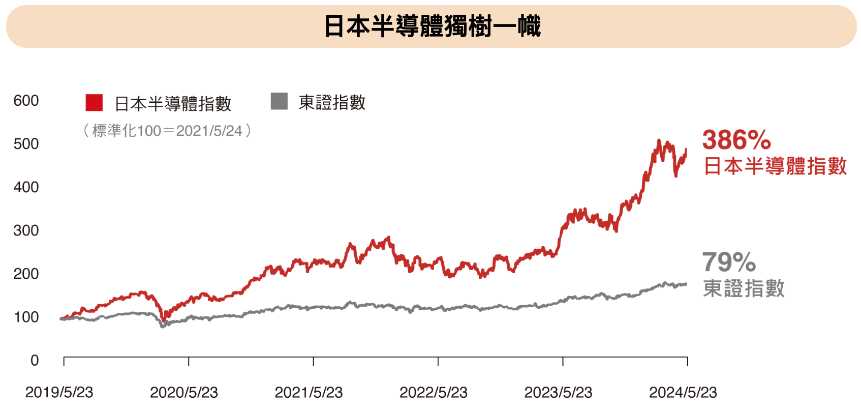 00951  00951特色