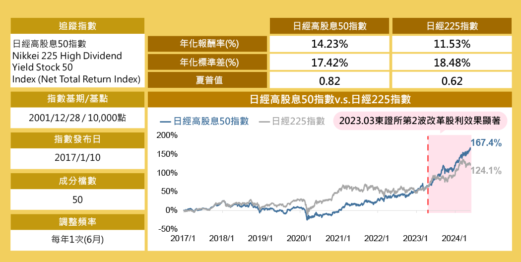 00956  績效