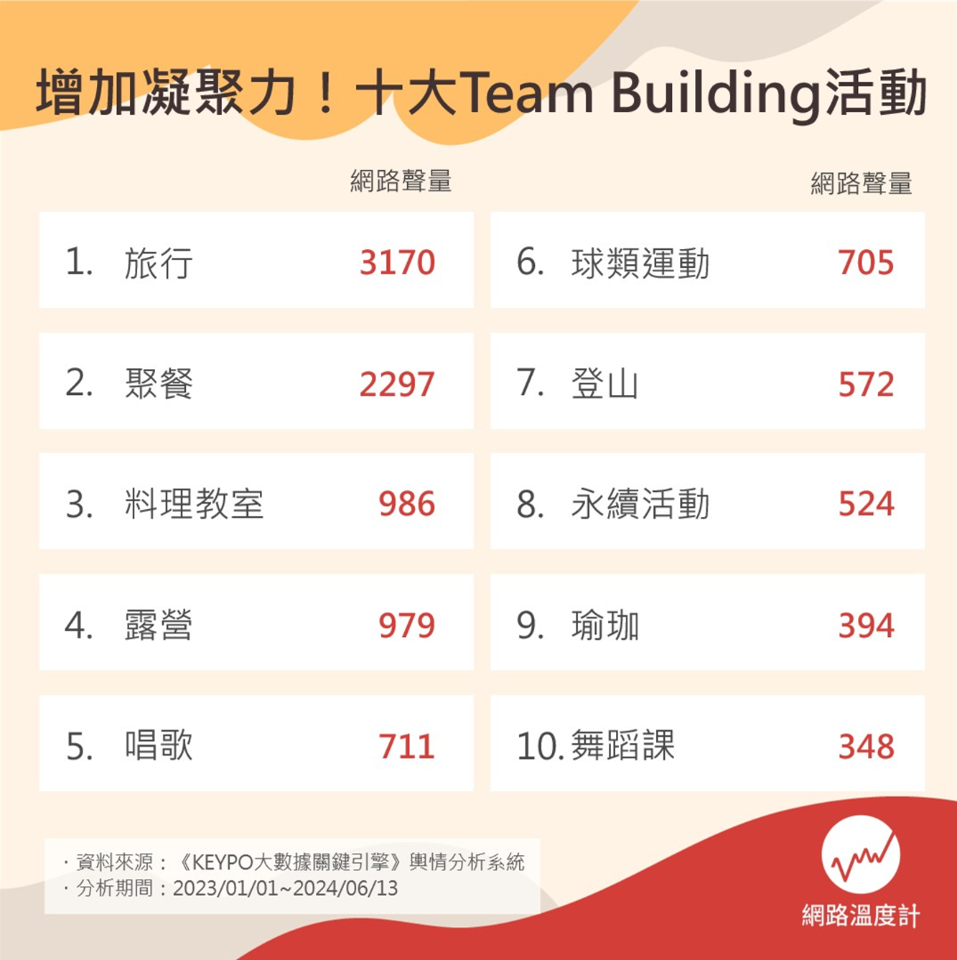 teambuilding  排行榜