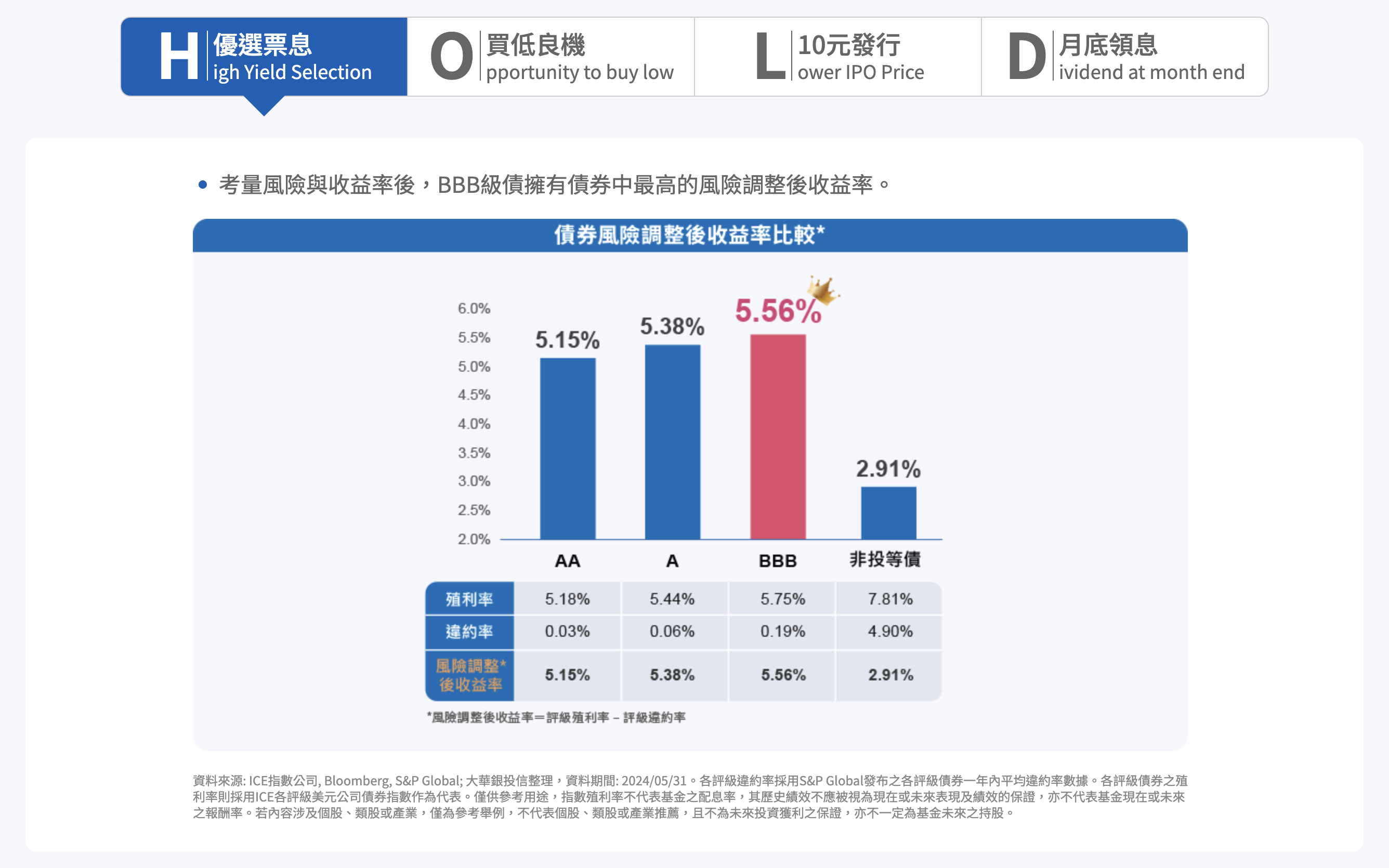 00959B_優選票息