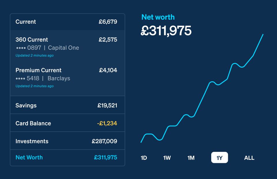 Financial Management Tools