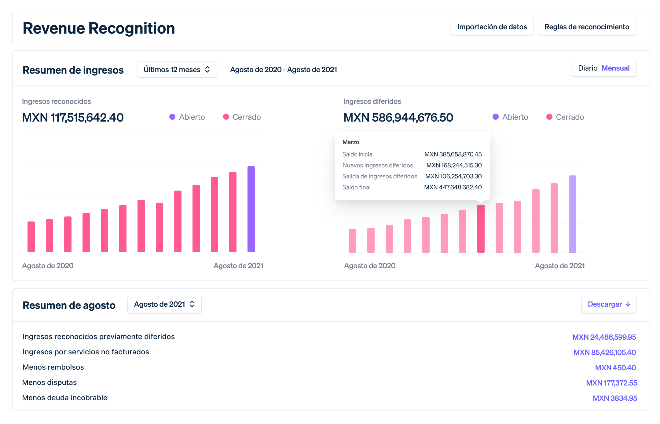 Revenue Recognition Dashboard