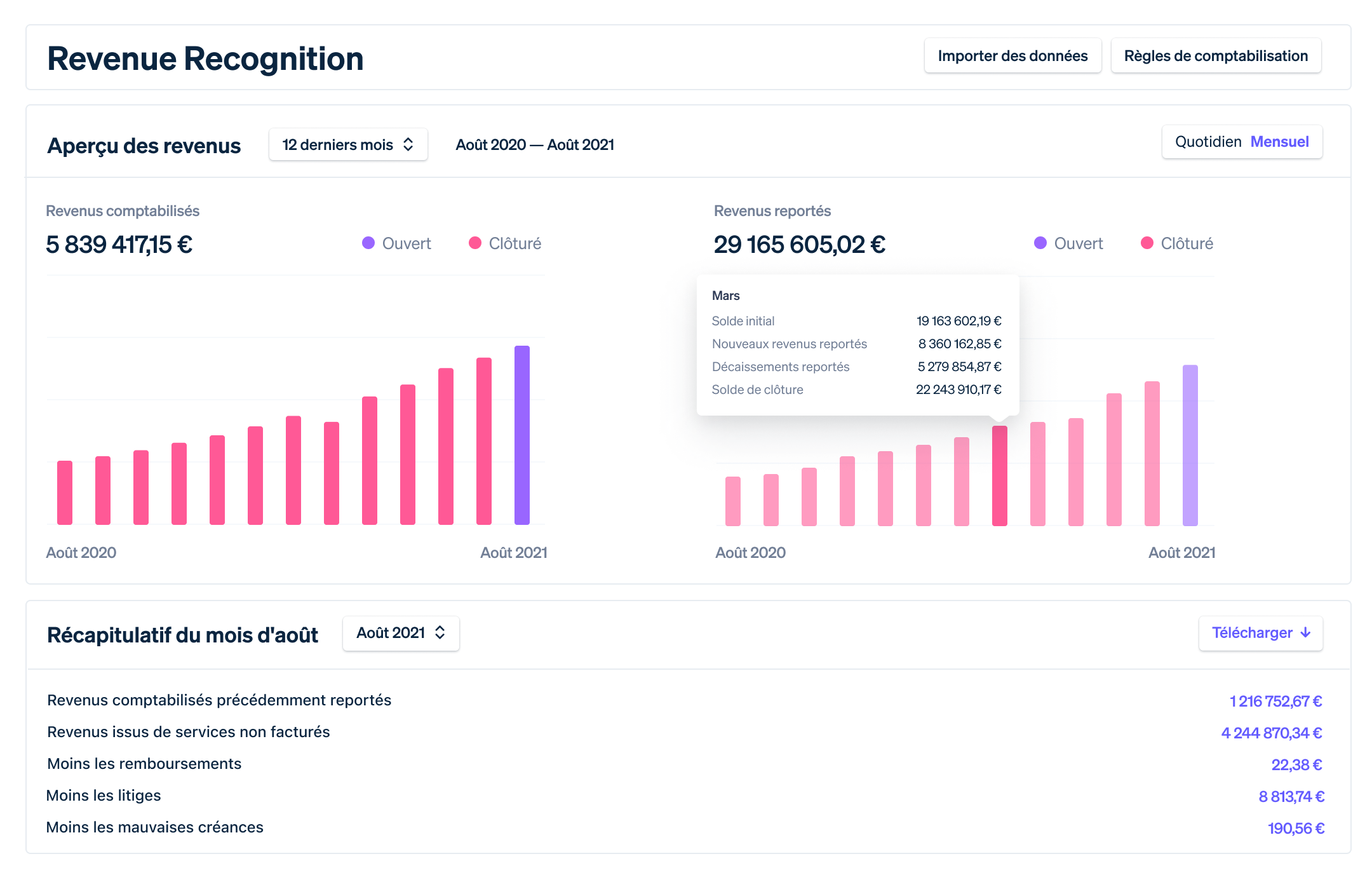 revenue recognition dashboard fr