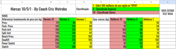 Banner MARCAS 10/5/1 - CROSSFIT - PARÂMETRO REGIONAL - MUNDIAL