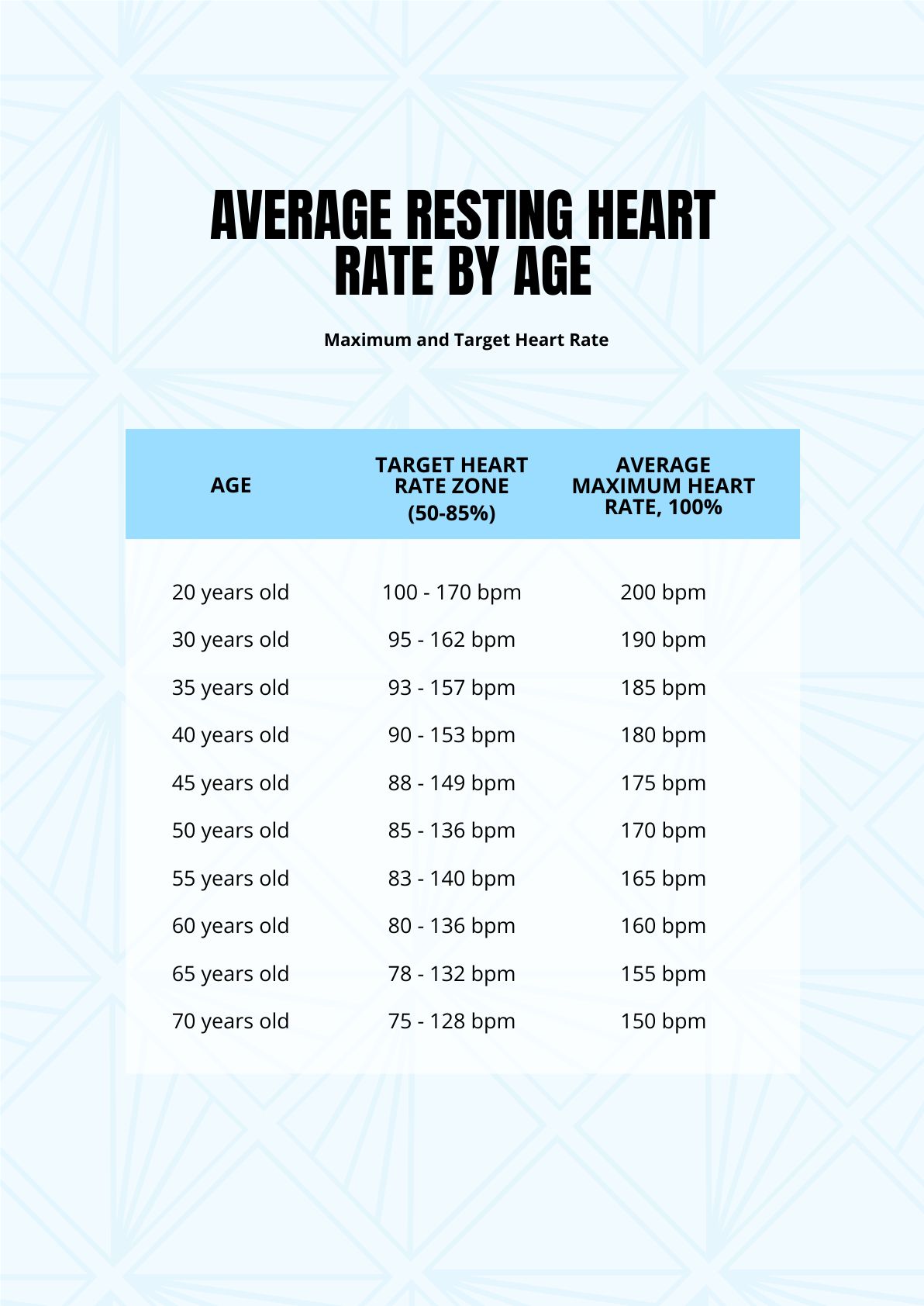 Resting Heart Rate Age Chart