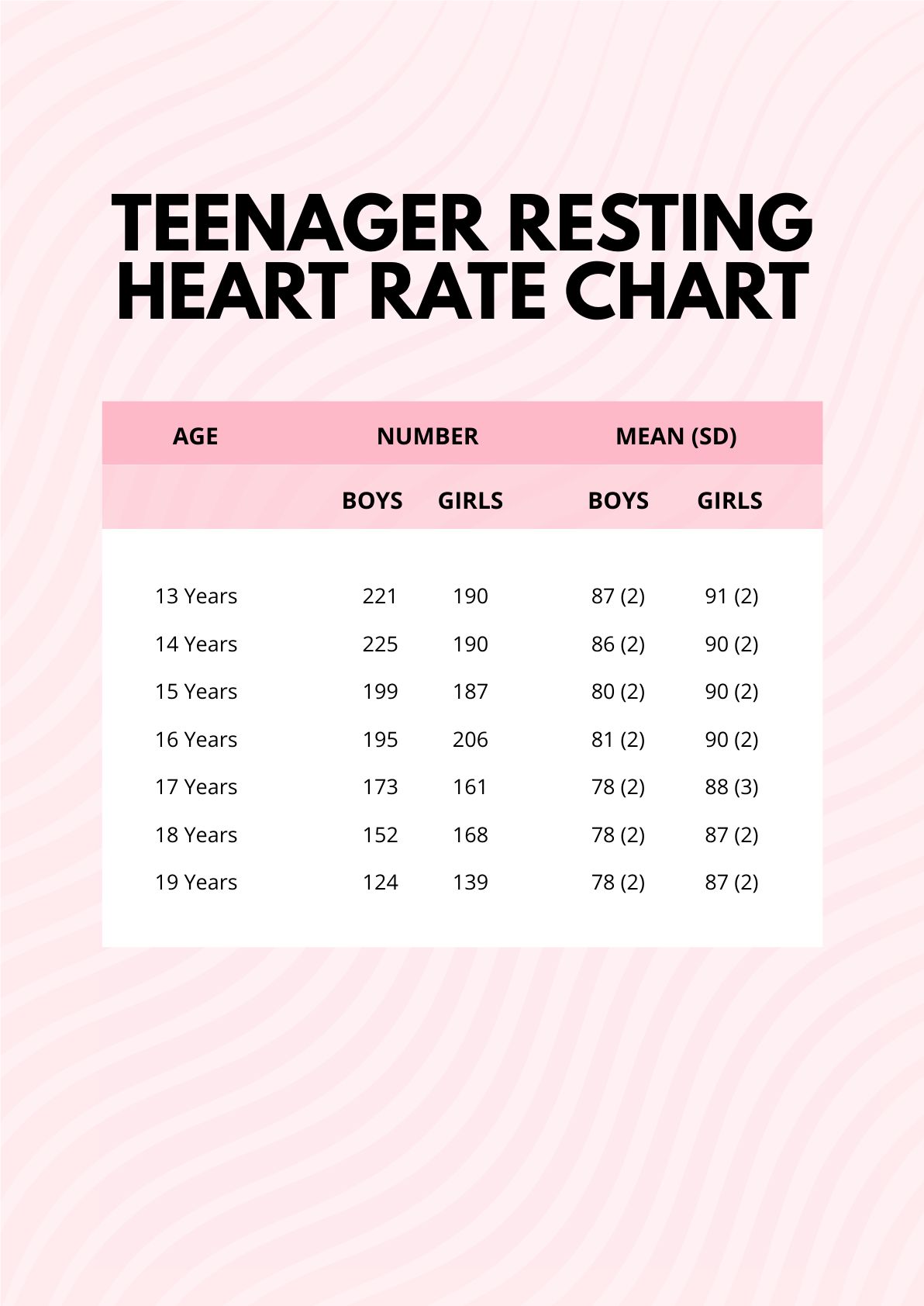 Heart Rate Chart By Age And Gender