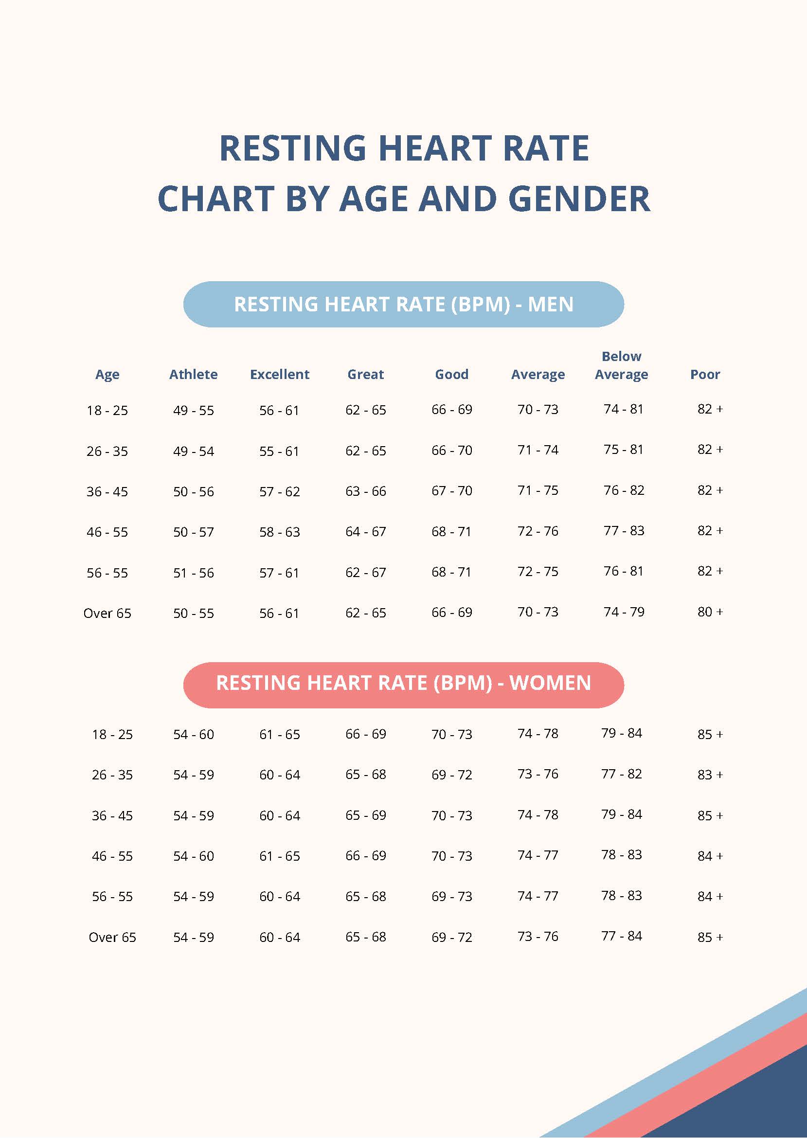 Free Heart Rate Chart By Age And Gender - Download in PDF | Template.net