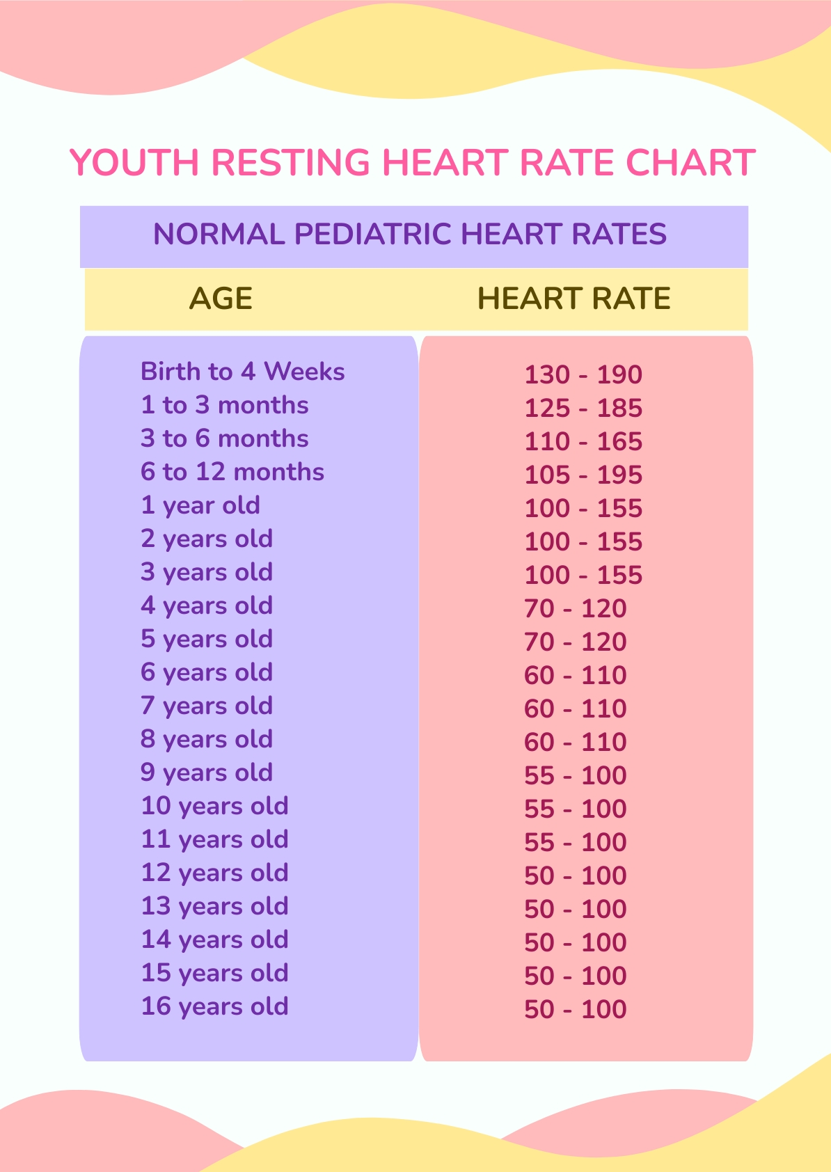 Calculating Resting Heart Rate Heart Rate Chart Resting Heart Rate | My ...