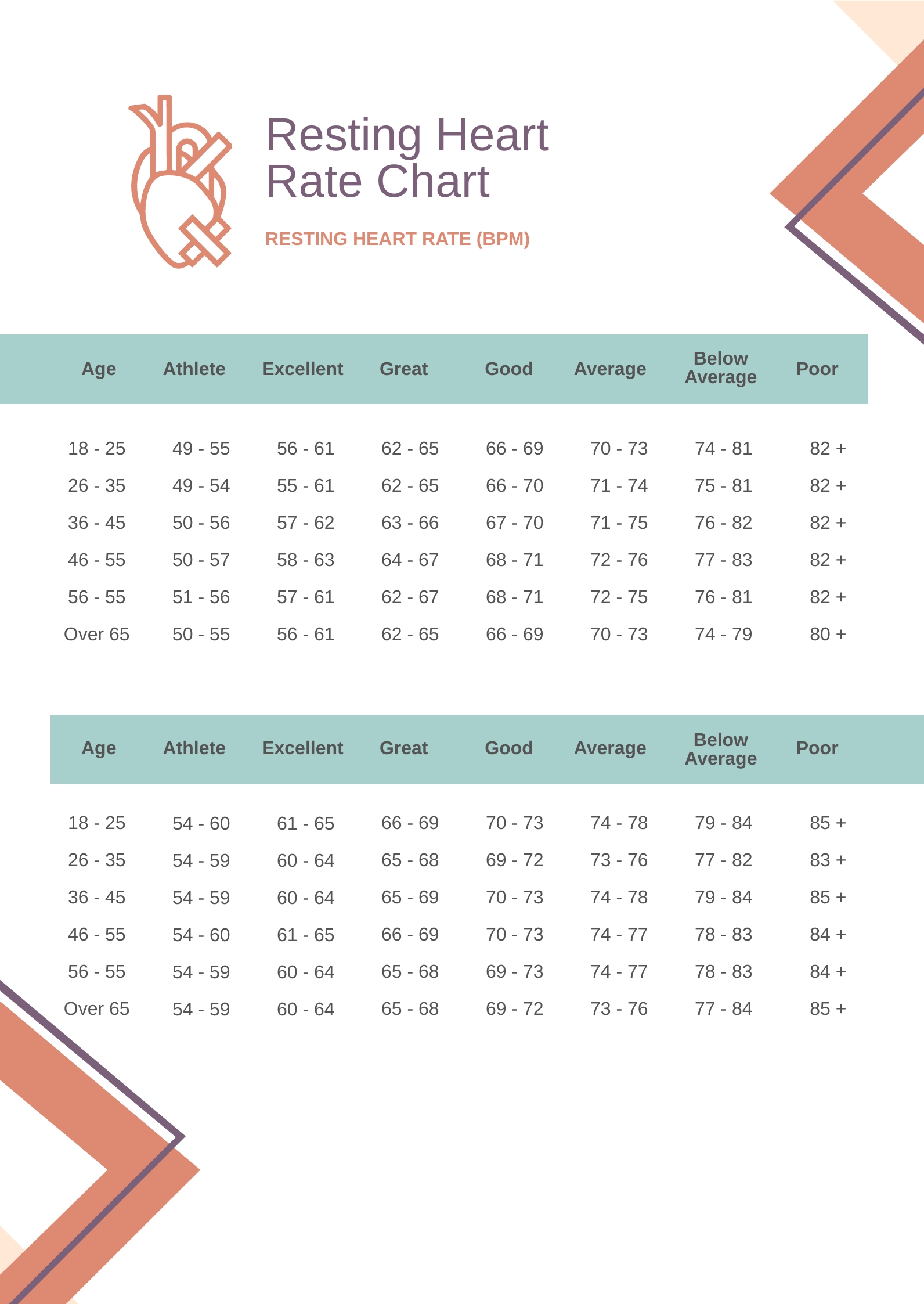 Printable Heart Rate Chart Printable Chart | Images and Photos finder