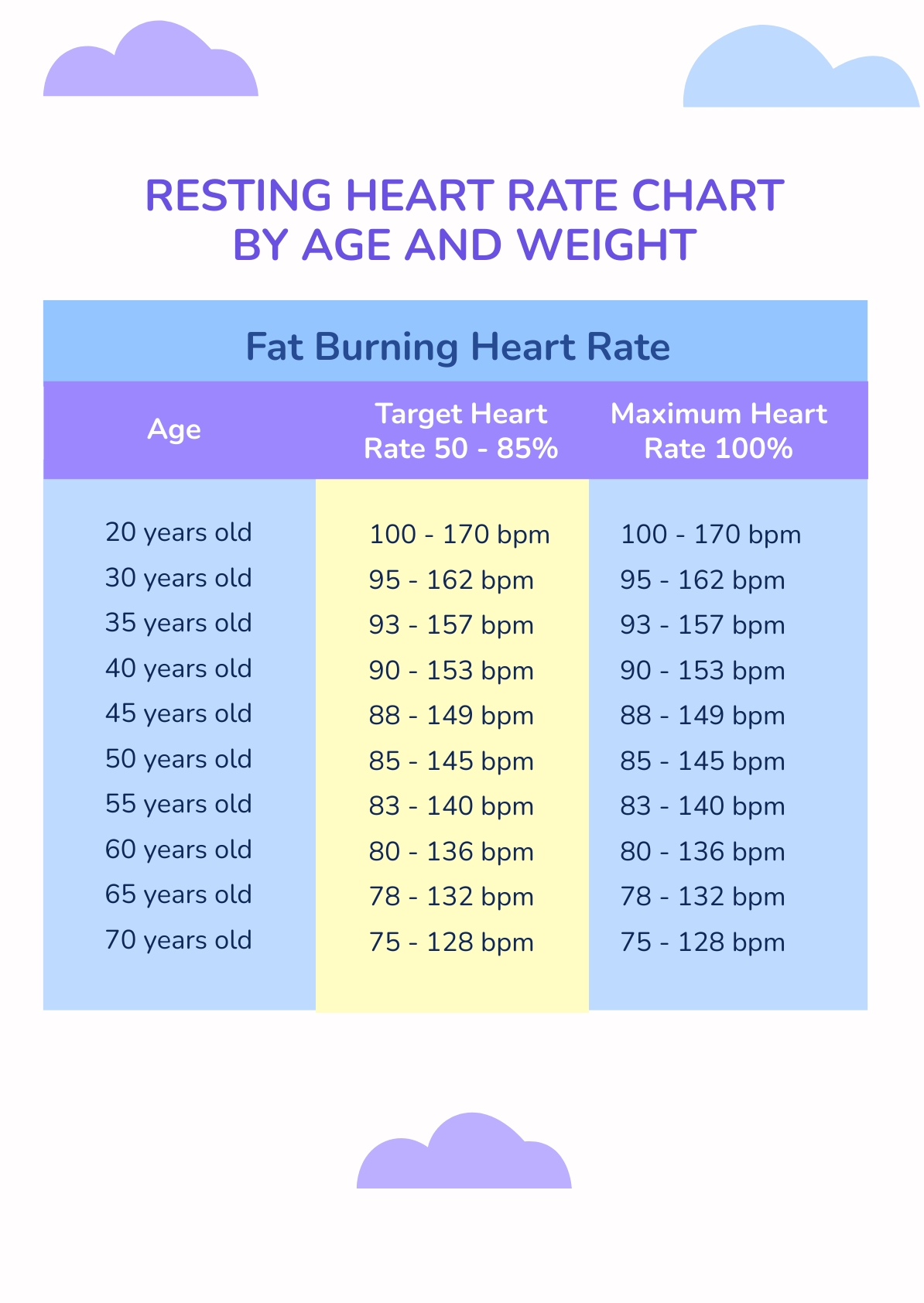 Heart Rate Chart By Age And Gender