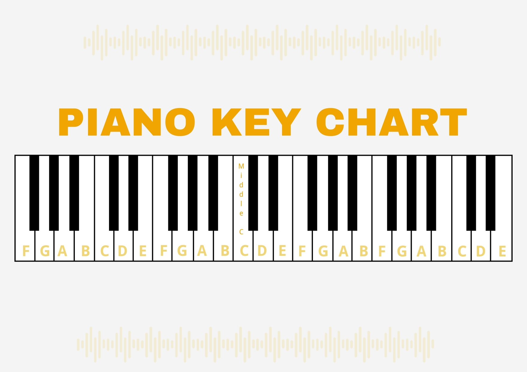 Piano Key Chart