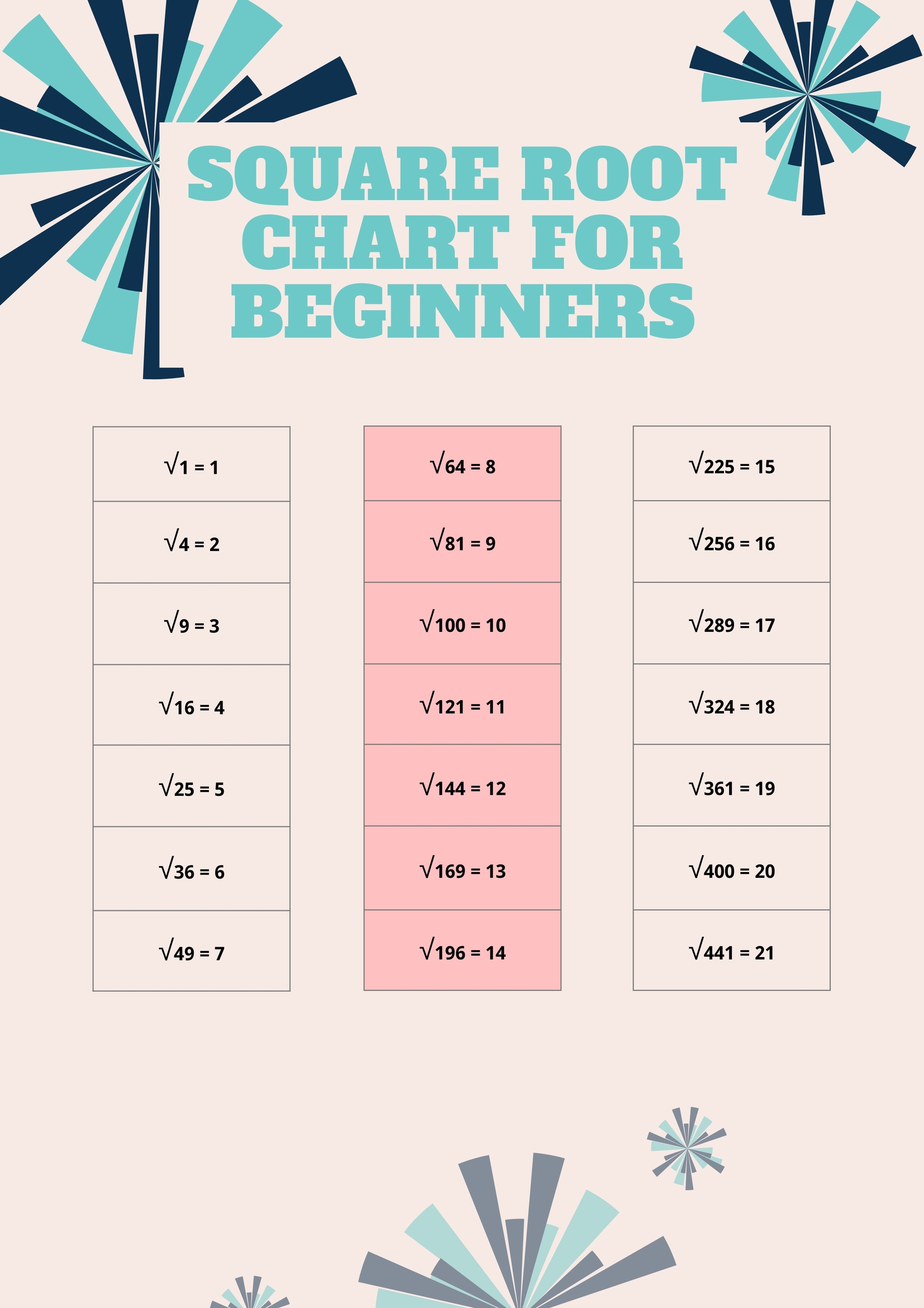 Square Root Chart For Beginners