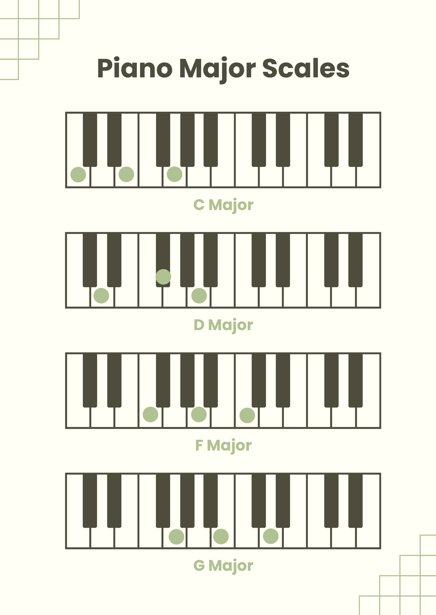 Piano Scales Chart