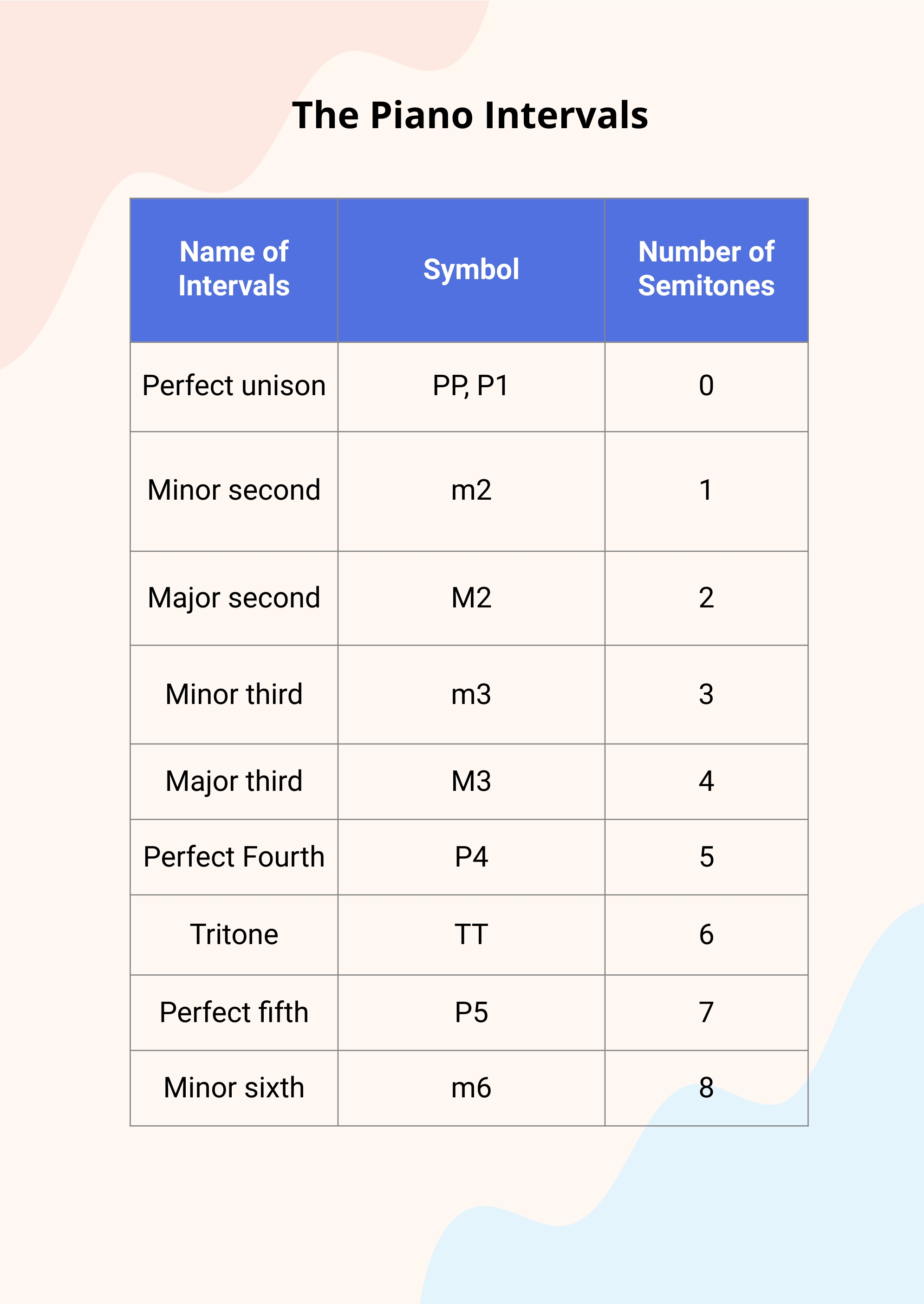 Piano Intervals Chart