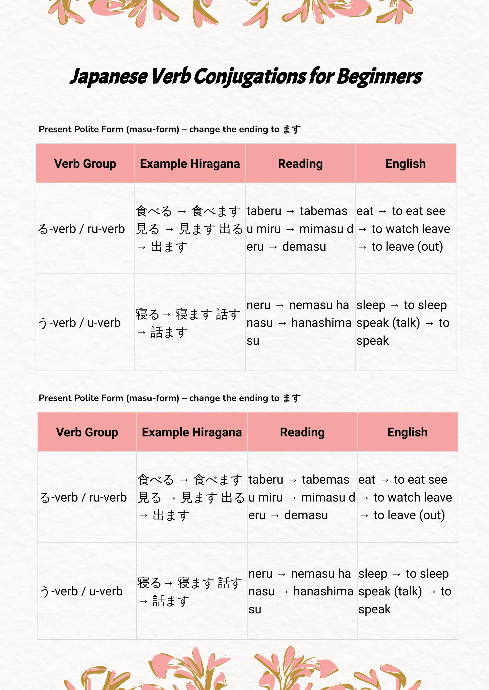 Japanese Verbs Conjugation Chart For Beginners