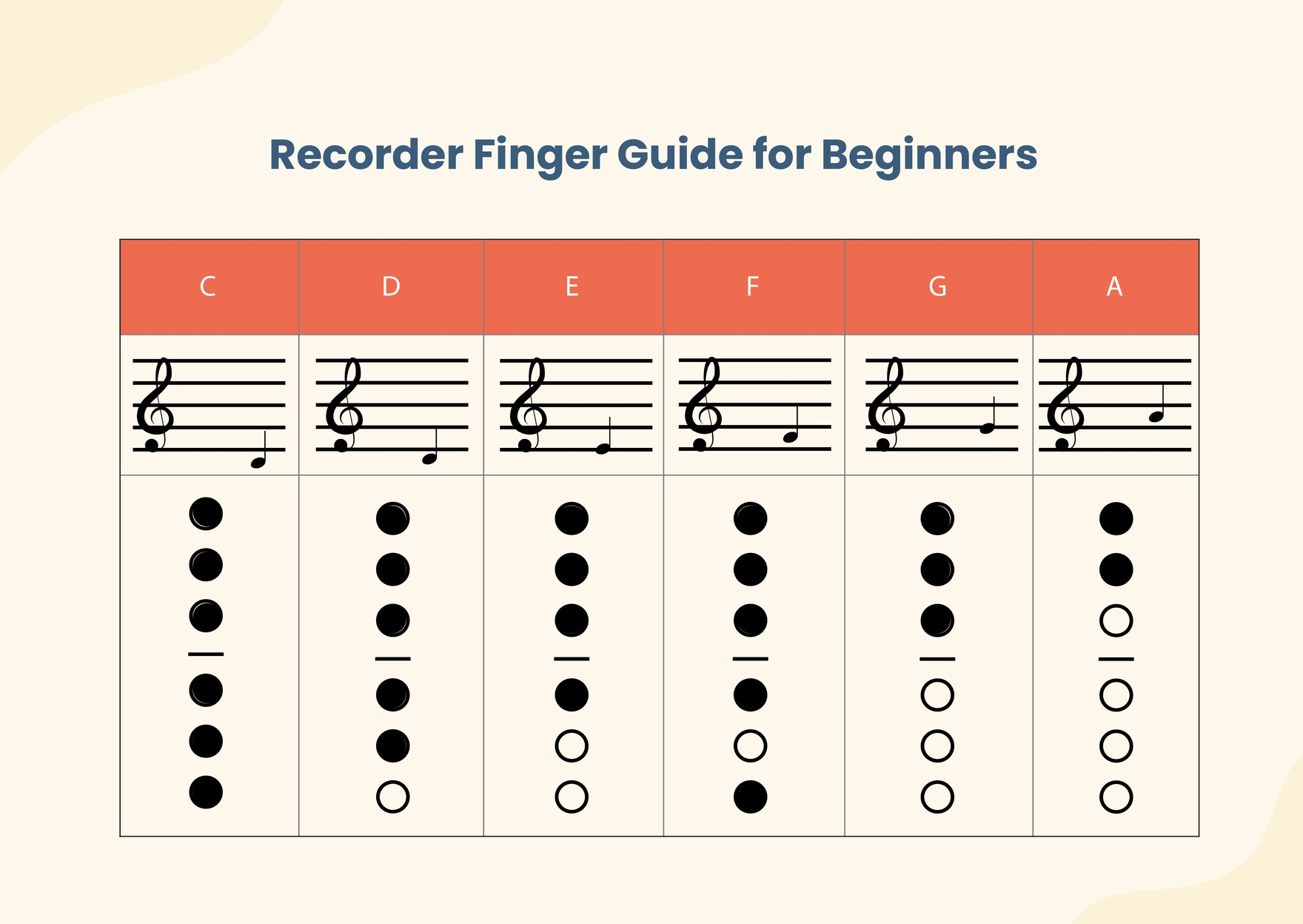 Fingering Chart For Recorder