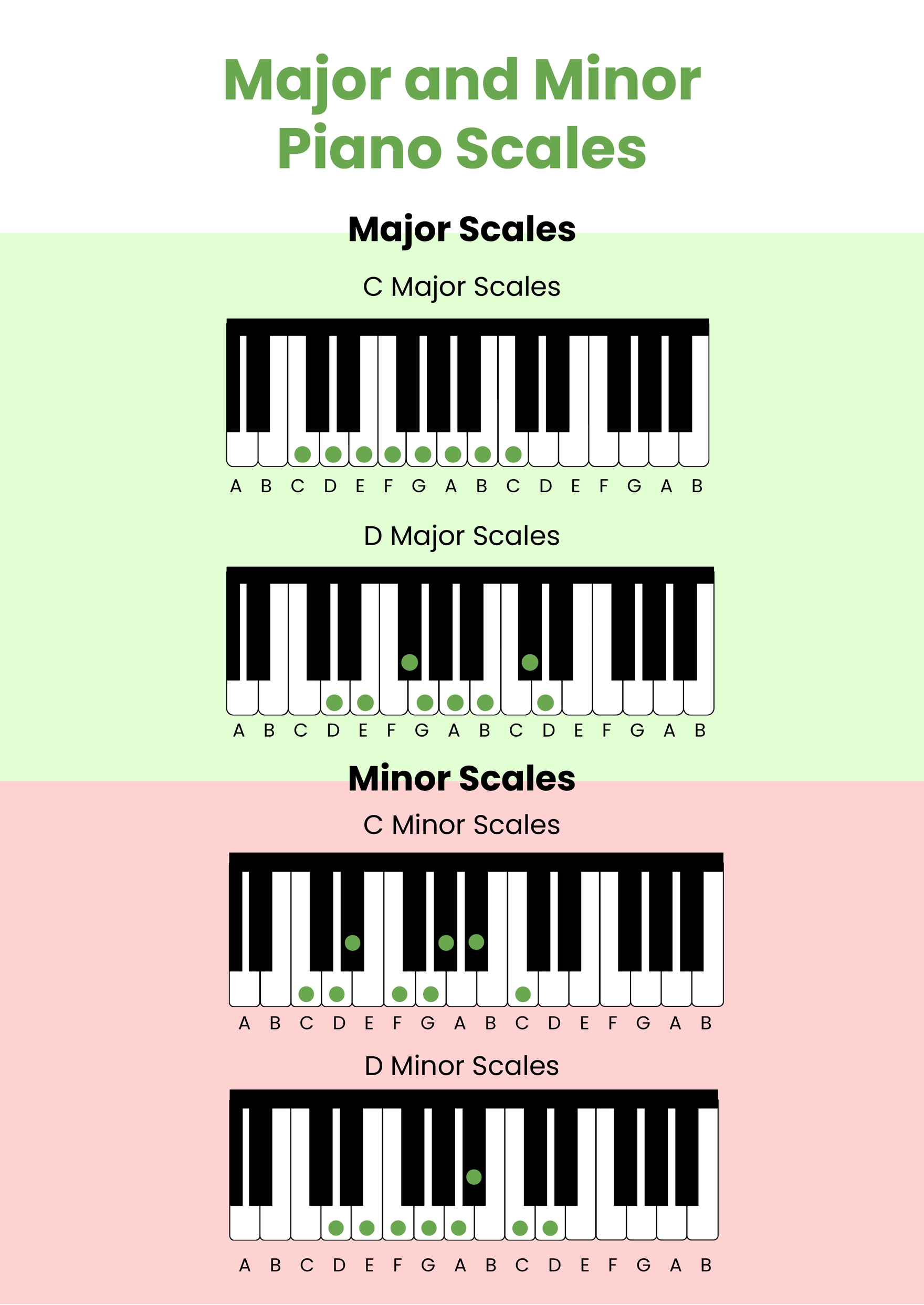 Major & Minor Piano Scales Chart