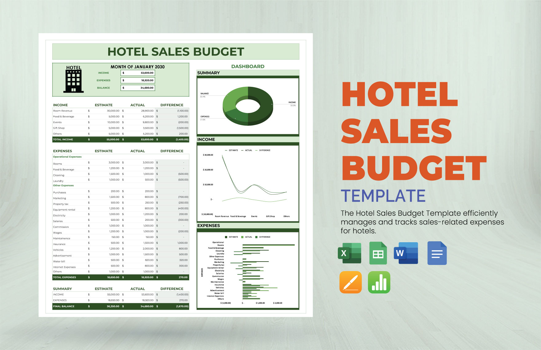 Hotel Sales Budget Template