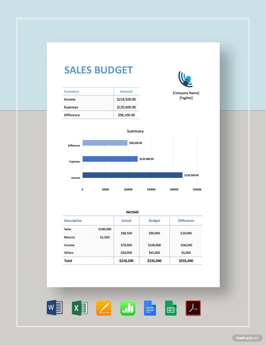 Sample Sales Budget Template