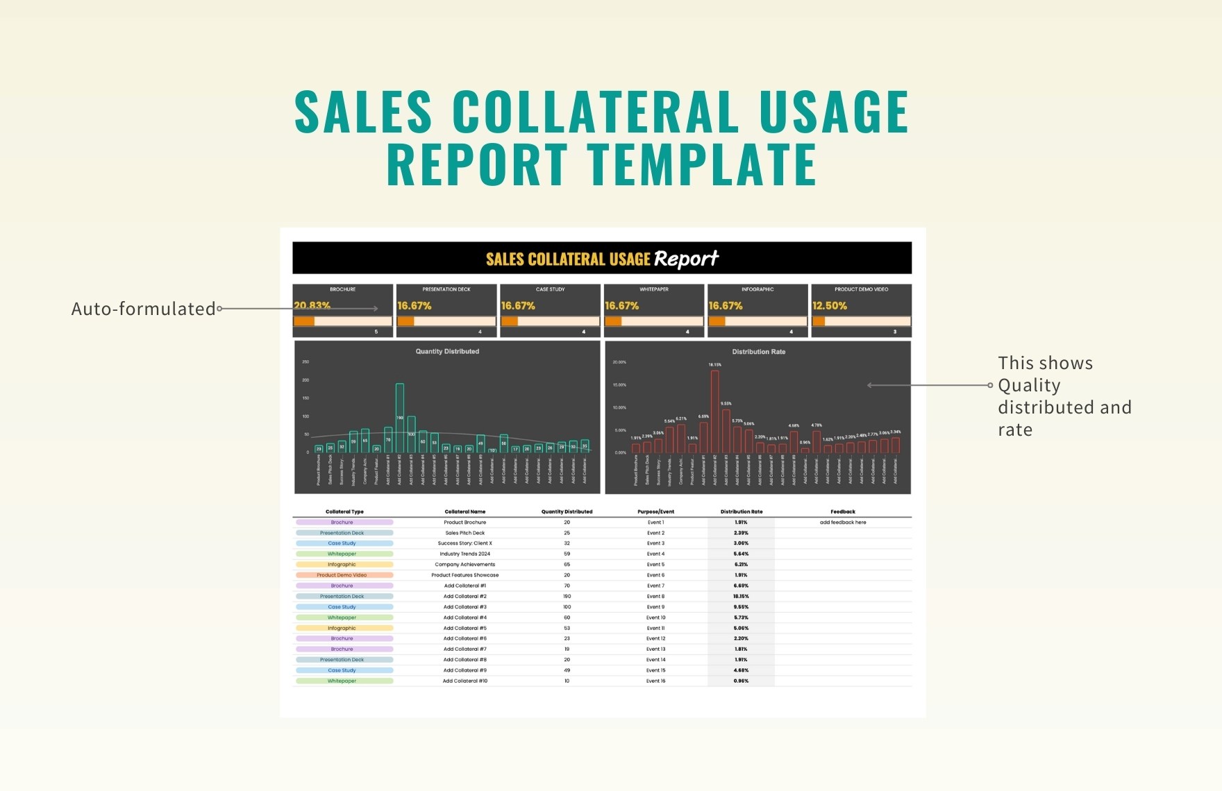 Sales Collateral Usage Report Template