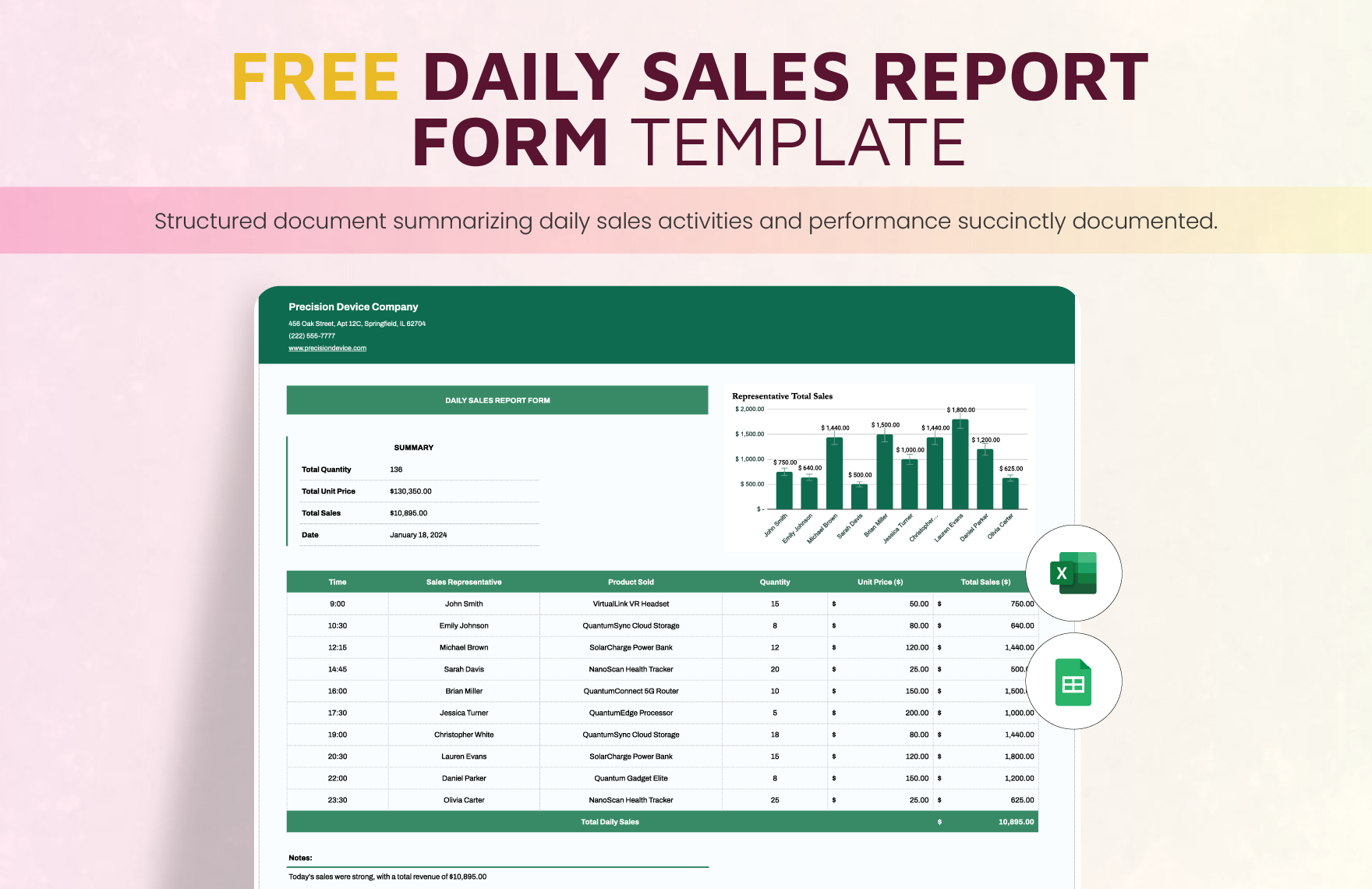 Daily Sales Report Form Template