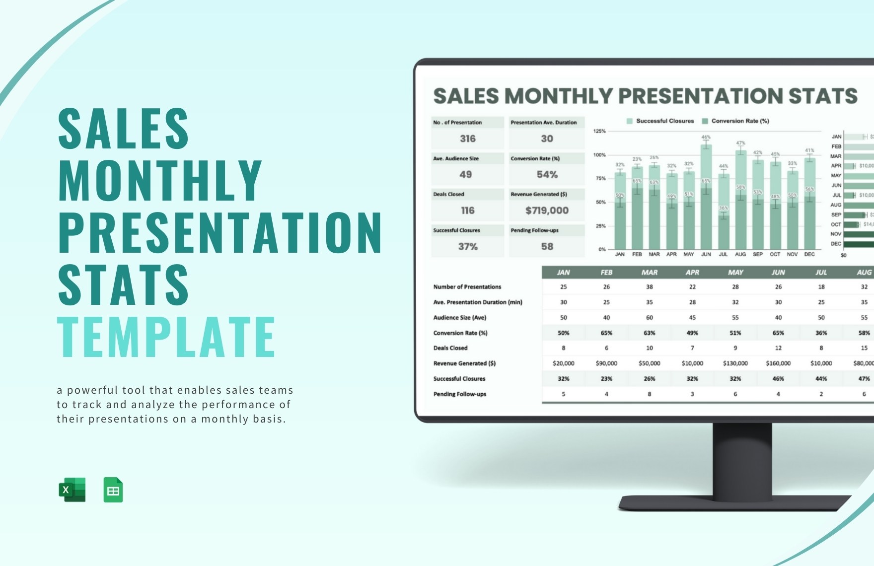 Sales Monthly Presentation Stats Template