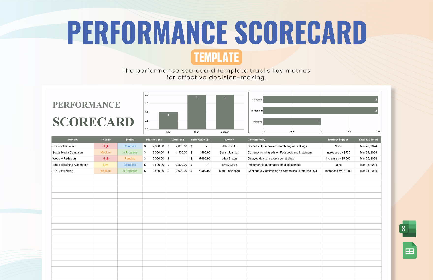 FREE Scorecard in Excel Templates - Download in Excel, Google Sheets