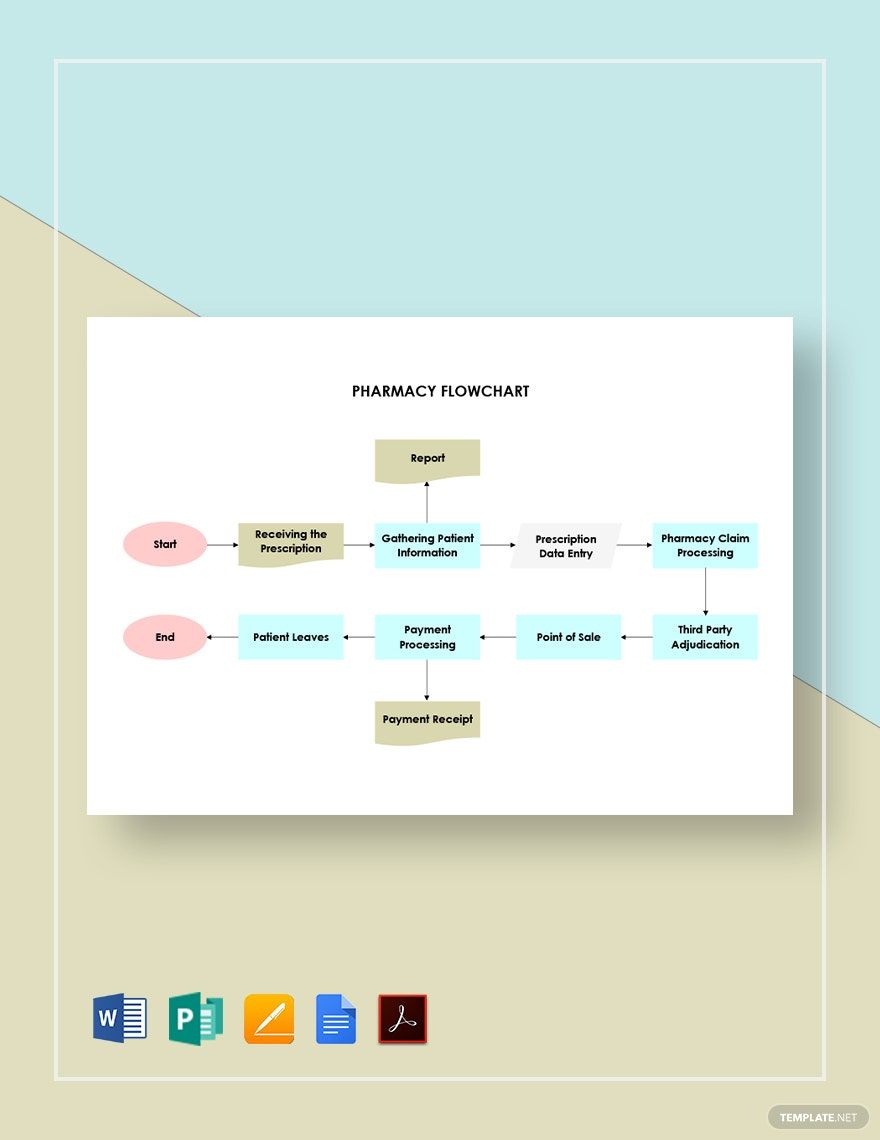 Pharmacy Organizational Chart Template in Google Docs, PDF, Word, Pages ...