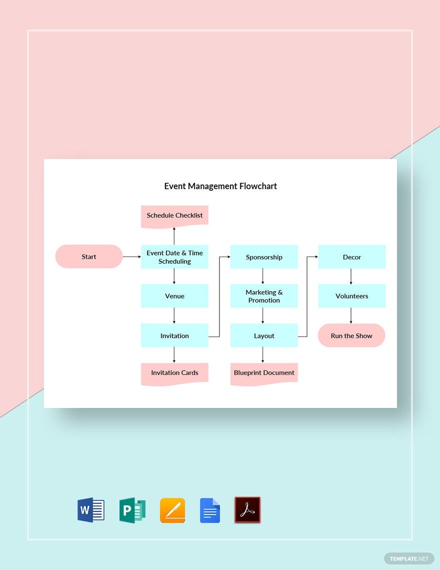 Top more than 154 decorative flow chart - seven.edu.vn image.