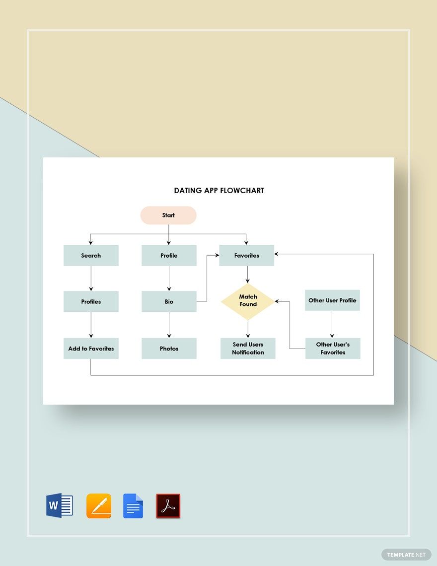 Dating App Flowchart Template in Pages, Word, PDF, Google Docs ...