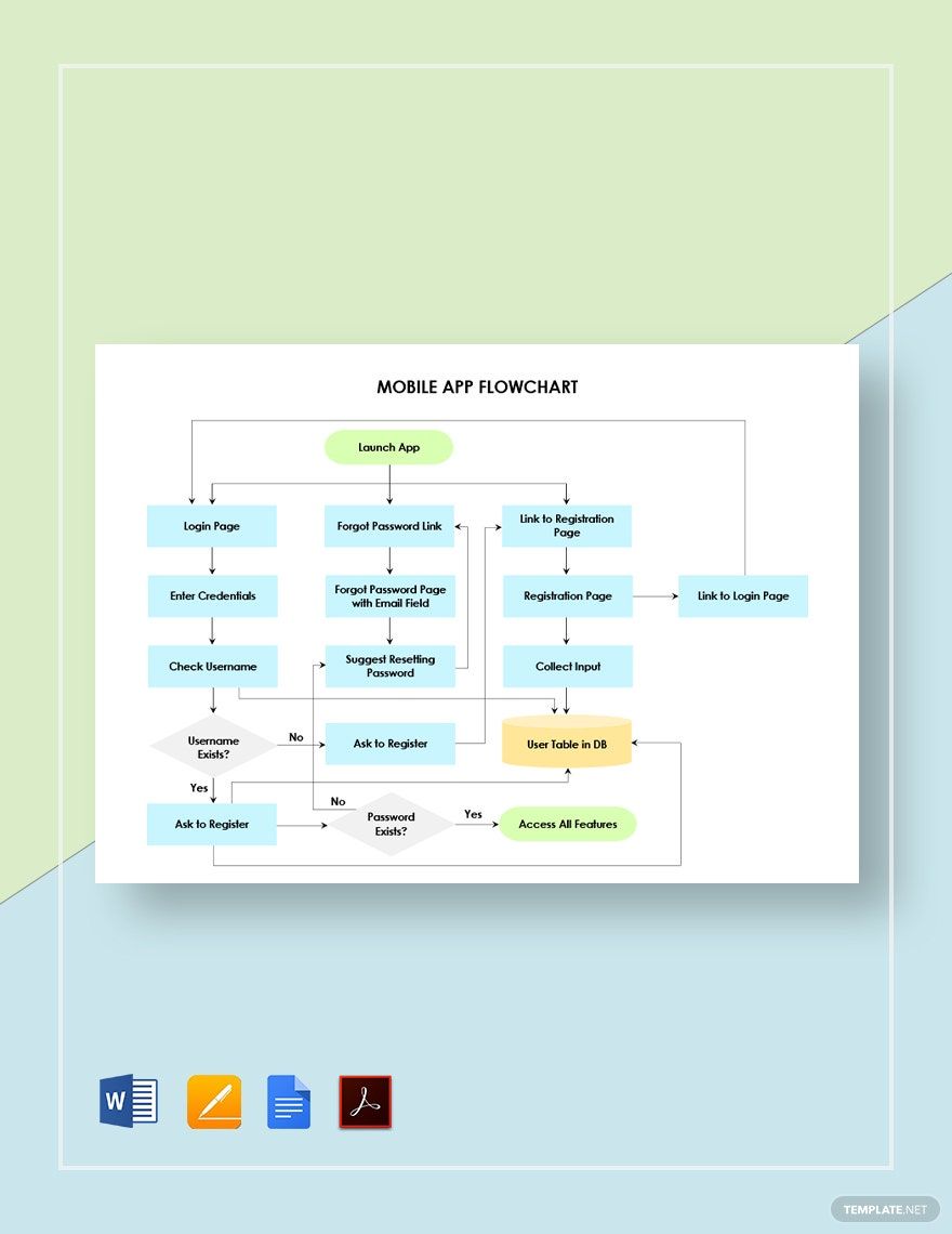 Mobile App Flowchart Template in Word, Pages, PDF, Google Docs ...