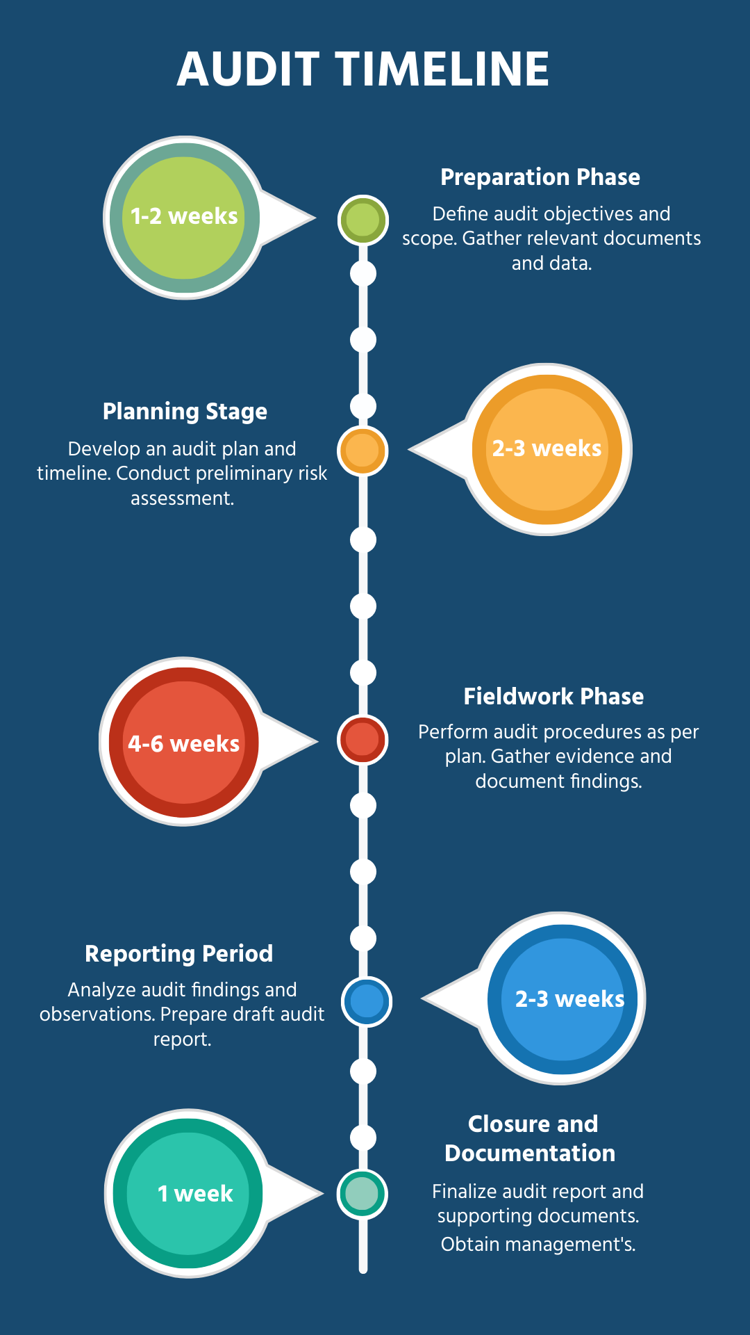 Audit Timeline Template | Template.net