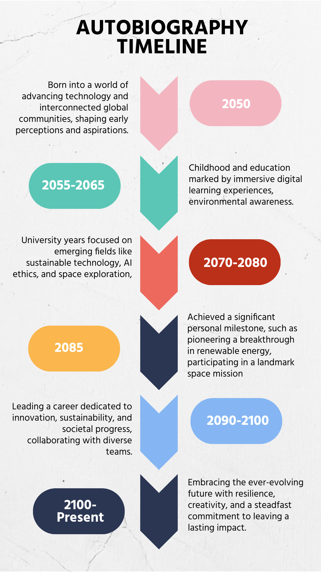 Autobiography Timeline Template | Template.net