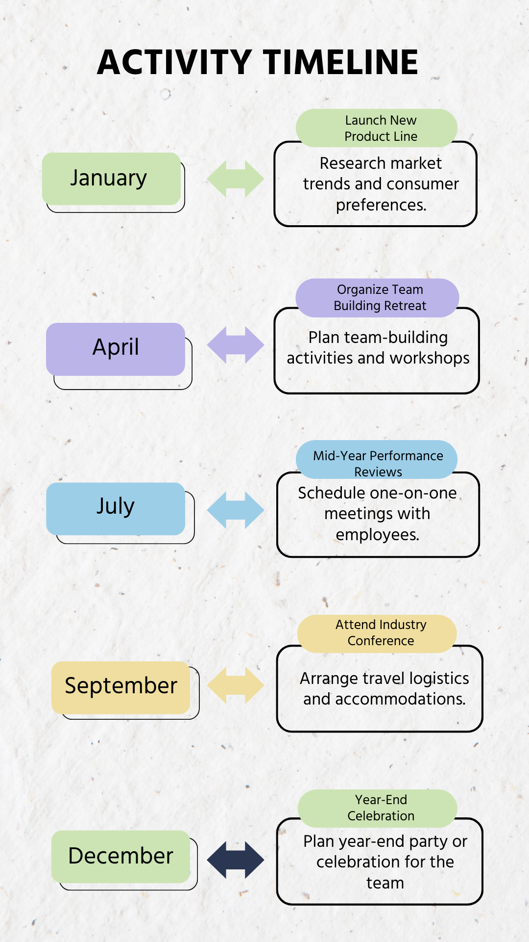 Activity Timeline Template | Template.net