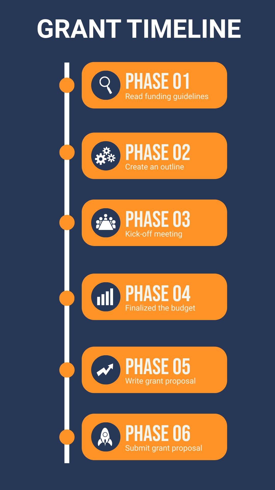 Grant Timeline - Edit Online & Download