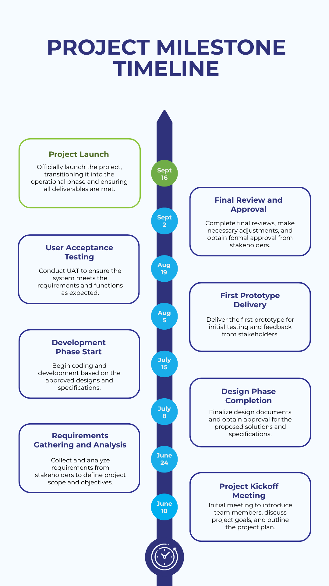 Project Milestone Timeline Template - Edit Online & Download